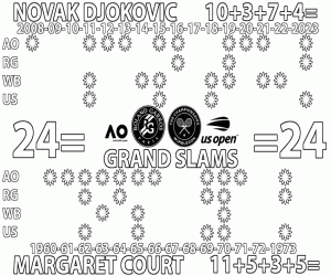 malvorlagen 24 Grand Slams - Margaret - Nole ausmalbilder
