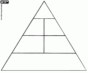 malvorlagen Die Lebensmittelpyramide ausmalbilder