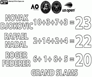 malvorlagen Novak Djokovic, 23 Grand-Slam-Titel ausmalbilder