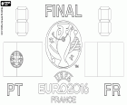 Portugal Vs Frankreich. Finale der Euro 2016. Stade de France in Paris, 17. Juli 2016. Was wird das Ergebnis sein? Wer wird Meister?